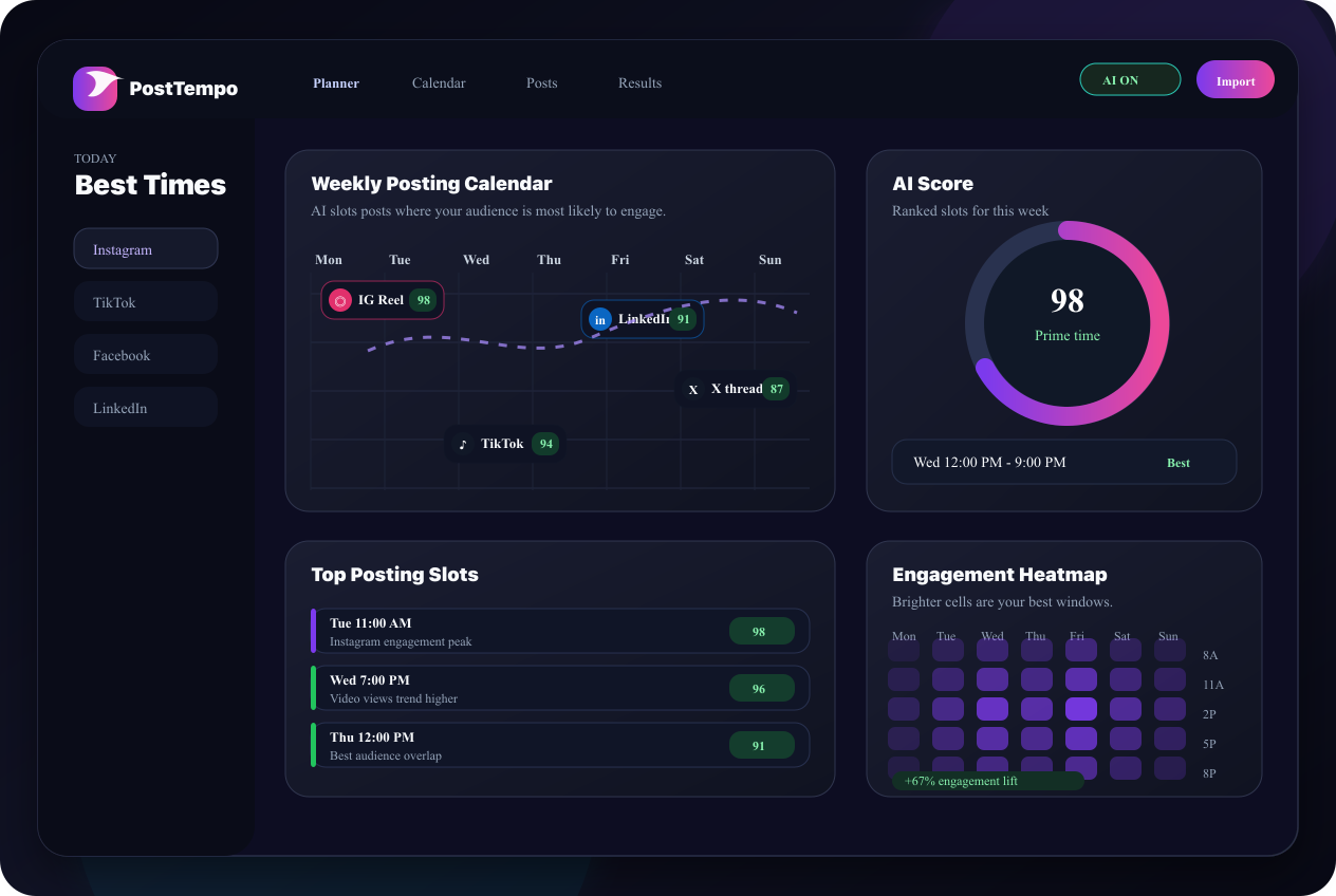 PostTempo dashboard showing a weekly social publishing workspace with scheduled posts